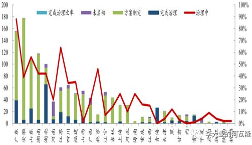 污水前景工业处理技术研究_工业污水处理技术及前景_工业污水处理技术现状及发展