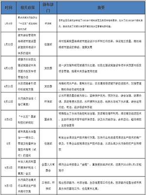 污水前景工业处理技术研究_工业污水处理技术及前景_工业污水处理技术现状及发展