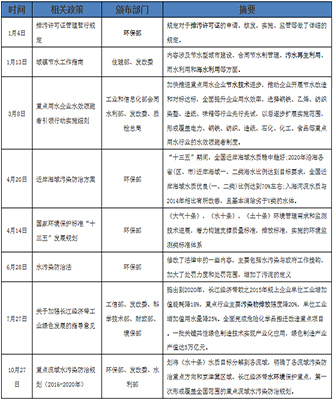 工业污水处理技术及前景_工业污水处理技术现状及发展_污水前景工业处理技术研究