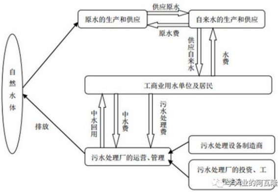 工业污水处理技术现状及发展_污水前景工业处理技术研究_工业污水处理技术及前景