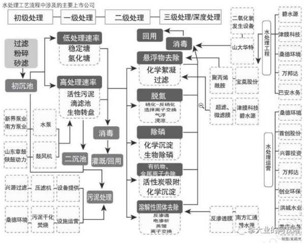 污水前景工业处理技术研究_工业污水处理技术现状及发展_工业污水处理技术及前景