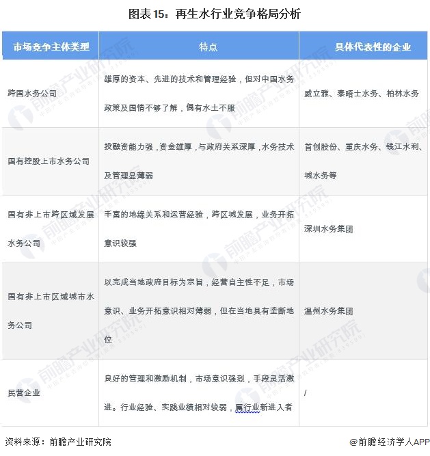 污水前景工业处理技术方案_污水前景工业处理技术怎么样_工业污水处理技术及前景