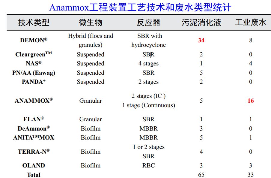 国家对污水处理_我国十分重视污水处理技术_污水处理技术颠覆性突破