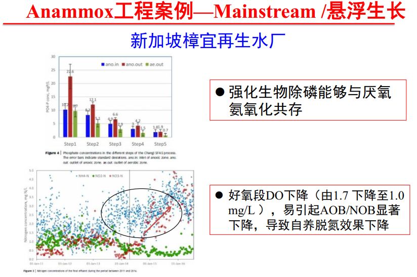 国家对污水处理_我国十分重视污水处理技术_污水处理技术颠覆性突破