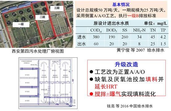 污水处理技术颠覆性突破_国家对污水处理_我国十分重视污水处理技术