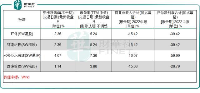 环保股_环保股什么时候有行情_环保股票有哪些