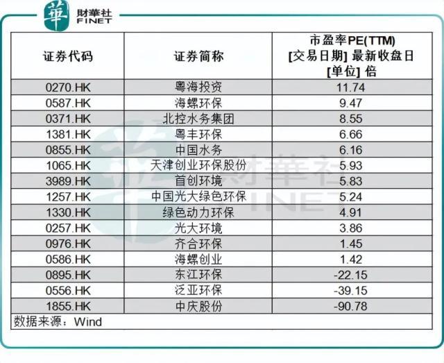 环保股什么时候有行情_环保股票有哪些_环保股