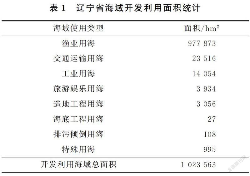 大连环境问题_大连环境状况_大连环境变化