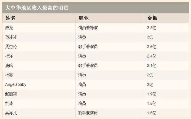 成龙公司图片表情包动态_成龙动作表情包_成龙动作电影图片