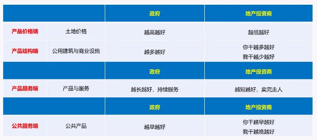 产业地产公司动态_地产动态产业公司名称_地产行业动态