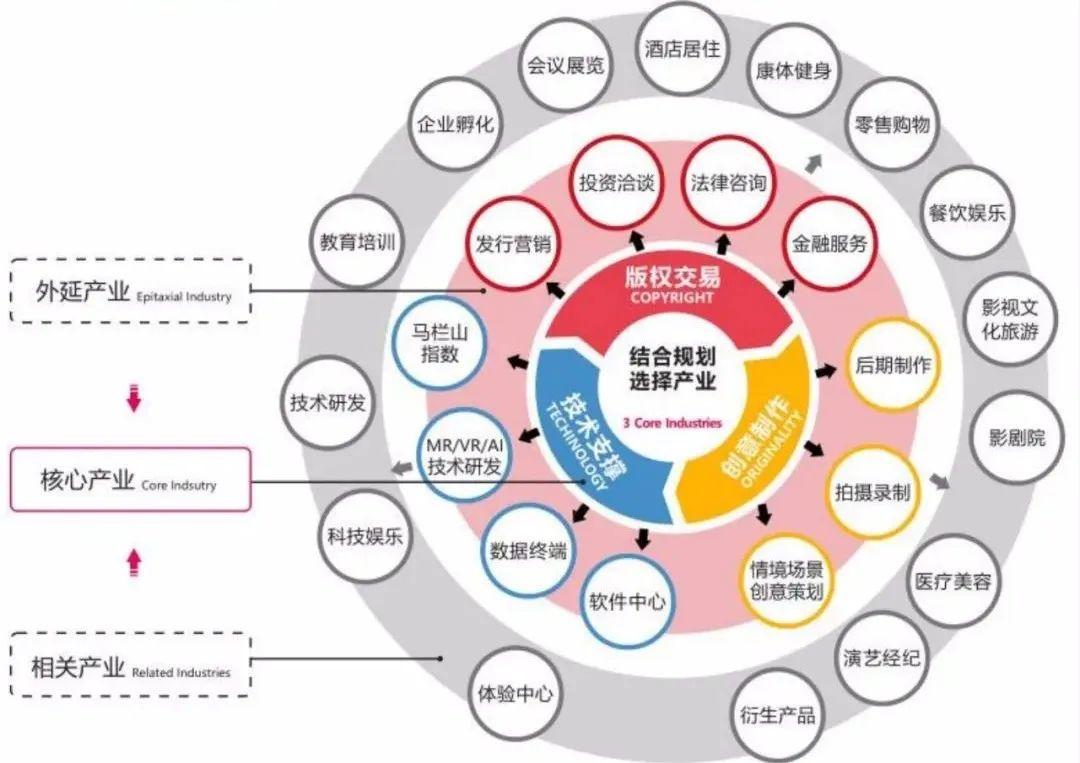 产业地产公司动态_地产行业动态_地产动态产业公司名称