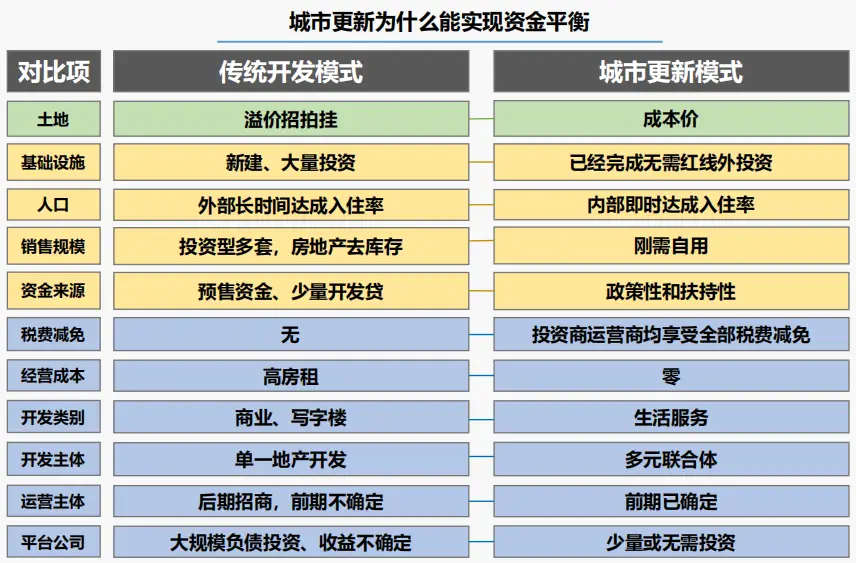 地产动态产业公司名称_地产行业动态_产业地产公司动态