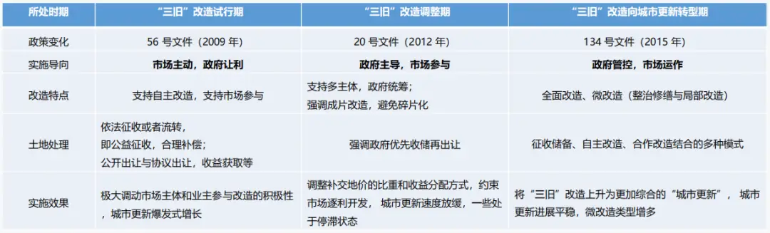 地产行业动态_地产动态产业公司名称_产业地产公司动态