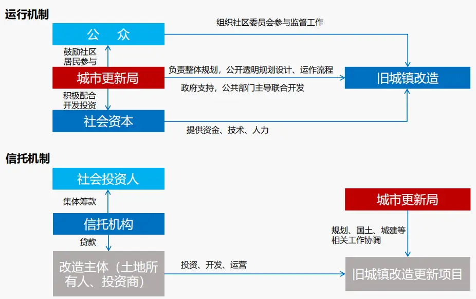 地产行业动态_地产动态产业公司名称_产业地产公司动态