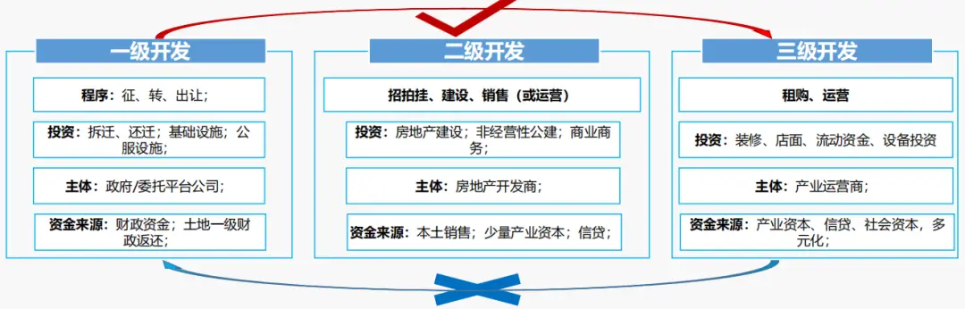 地产动态产业公司名称_产业地产公司动态_地产行业动态