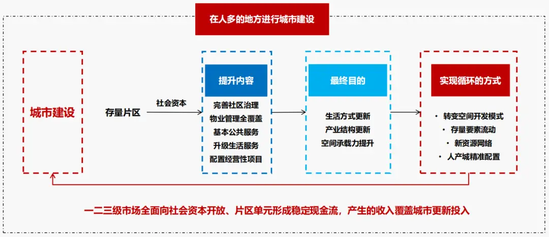 地产行业动态_产业地产公司动态_地产动态产业公司名称