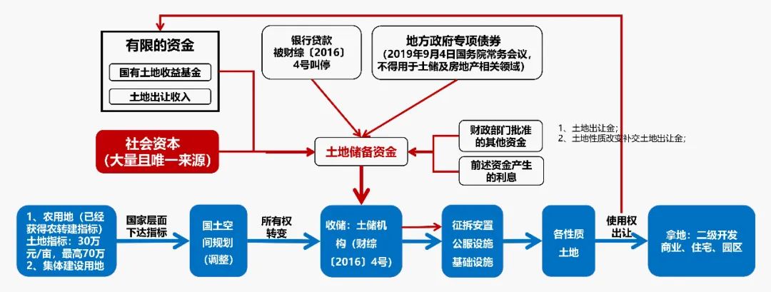 地产行业动态_地产动态产业公司名称_产业地产公司动态