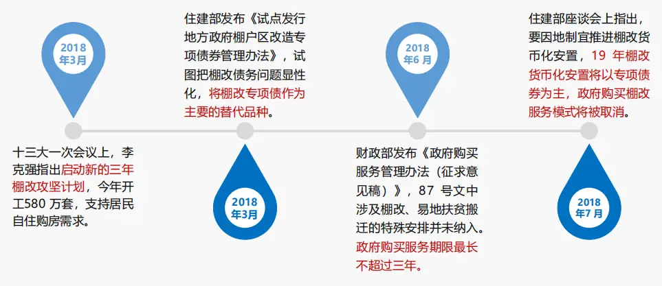 地产动态产业公司名称_产业地产公司动态_地产行业动态