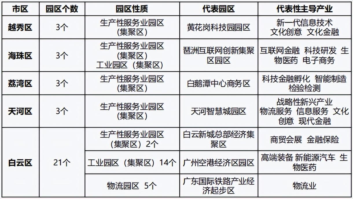 产业地产公司动态_地产动态产业公司名称_地产行业动态