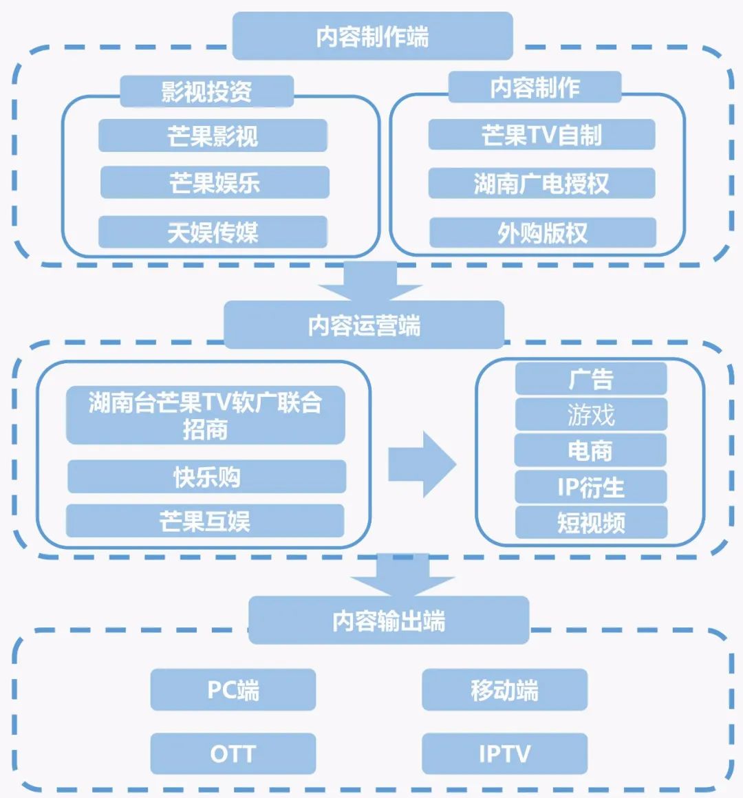 地产动态产业公司名称_产业地产公司动态_地产行业动态